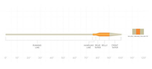3M Scientific Angler SBT Short Belly Taper Mastery Series Fly LIne | WF ...